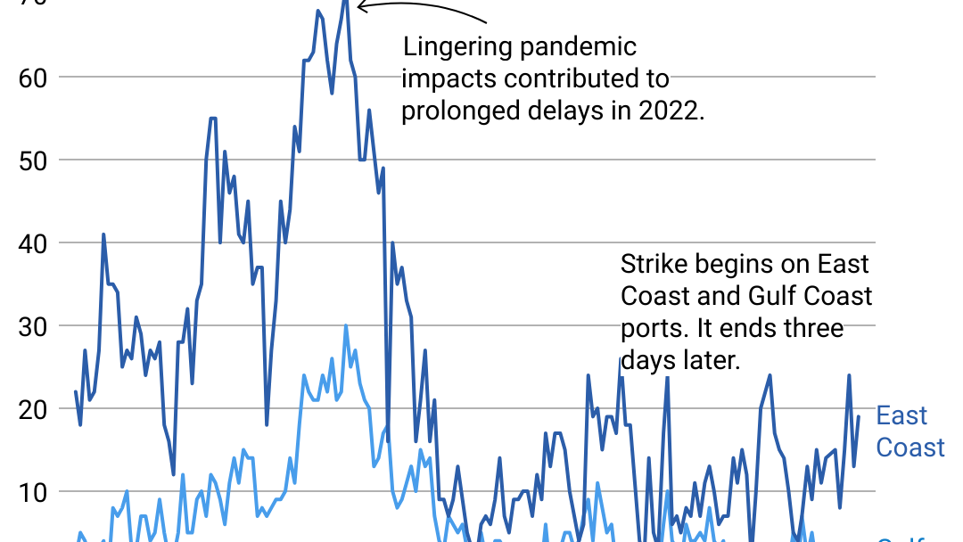 What a brief port strike on the East Coast means for your holiday shopping